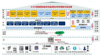 國網(wǎng)信通產(chǎn)業(yè)集團(tuán)7項基礎(chǔ)軟件成果通過權(quán)威鑒定 為泛在電力物聯(lián)網(wǎng)建設(shè)提供關(guān)鍵技術(shù)支撐