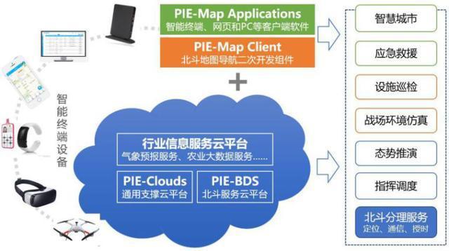 航天宏圖 從遙感數據處理到全棧式平臺，基礎軟件服務如何構筑核心壁壘？