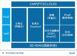 基礎云服務30強榜單八月發布，誠邀優秀企業共繪行業未來