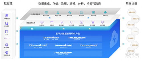 星環科技沖刺科創板 三年虧損近5億，擬募資近20億加碼大數據與基礎軟件服務