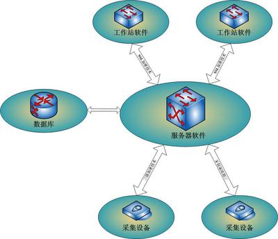流動(dòng)人口一證通商戶服務(wù)基礎(chǔ)軟件報(bào)價(jià)方案