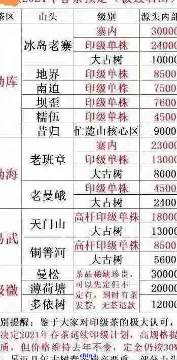 云南勐海老班章茶價格與茶葉收購行情解析